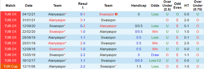Nhận định, soi kèo Alanyaspor vs Sivasspor, 0h30 ngày 21/4 - Ảnh 3