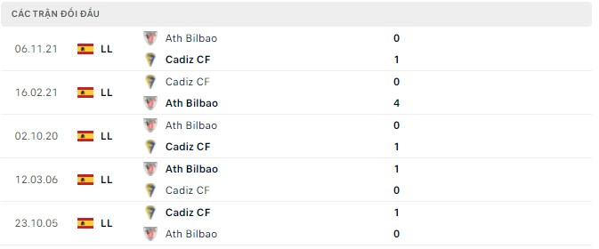 Nhận định, soi kèo Cadiz vs Ath Bilbao, 01h00 ngày 22/04 - Ảnh 2