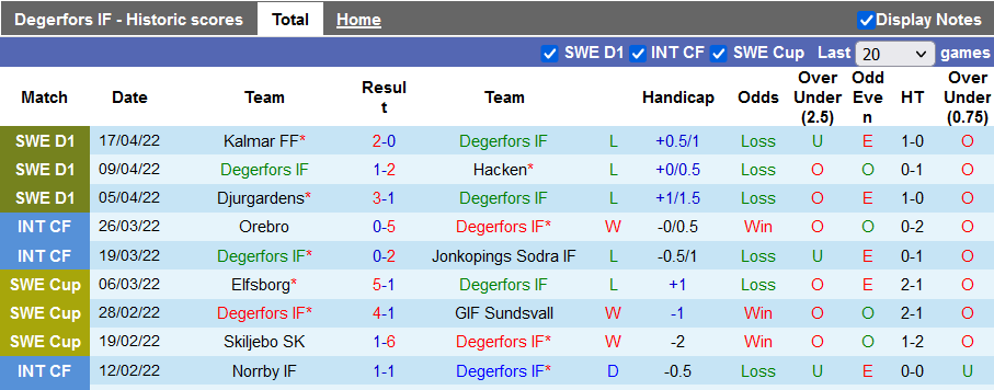 Nhận định, soi kèo Degerfors vs Hammarby, 0h ngày 22/4 - Ảnh 1