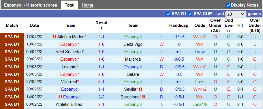 Nhận định, soi kèo Espanyol vs Vallecano, 0h ngày 22/4 - Ảnh 1