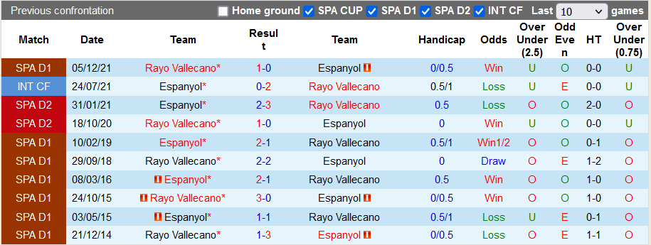 Nhận định, soi kèo Espanyol vs Vallecano, 0h ngày 22/4 - Ảnh 3