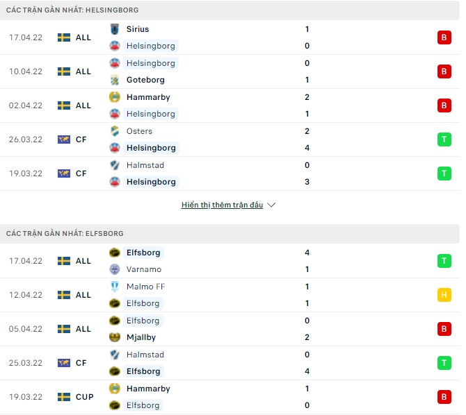 Nhận định, soi kèo Helsingborg vs Elfsborg, 00h00 ngày 22/04 - Ảnh 1