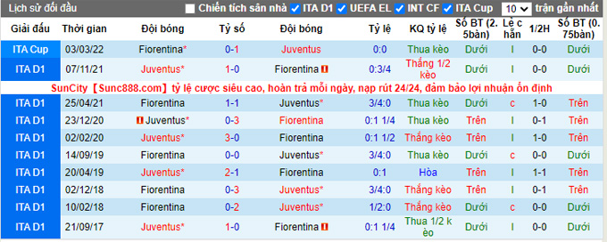 Nhận định, soi kèo Juventus vs Fiorentina, 2h00 ngày 21/4 - Ảnh 3