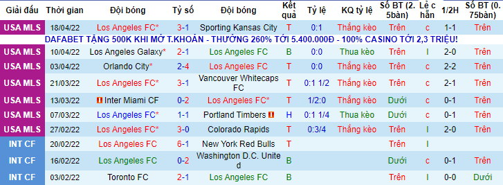 Nhận định, soi kèo Los Angeles FC vs Orange County, 9h30 ngày 21/4 - Ảnh 1