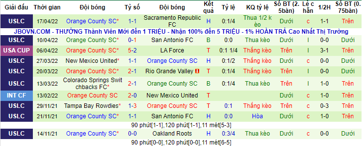 Nhận định, soi kèo Los Angeles FC vs Orange County, 9h30 ngày 21/4 - Ảnh 2