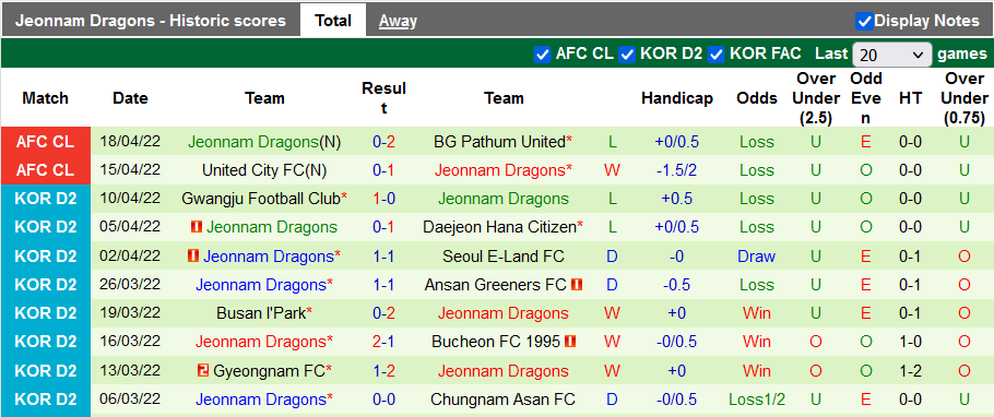 Nhận định, soi kèo Melbourne City vs Jeonnam Dragons, 21h ngày 21/4 - Ảnh 2