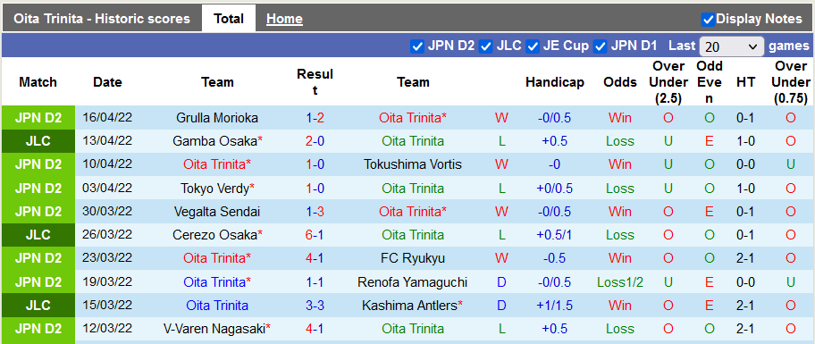 Nhận định, soi kèo Oita Trinita vs Zweigen Kanazawa, 17h00 ngày 20/4 - Ảnh 1