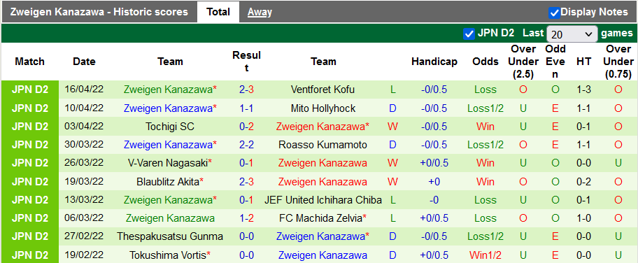 Nhận định, soi kèo Oita Trinita vs Zweigen Kanazawa, 17h00 ngày 20/4 - Ảnh 2