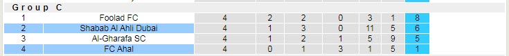 Nhận định soi kèo Shabab Al Ahli vs Ahal, 0h15 ngày 23/4 - Ảnh 4