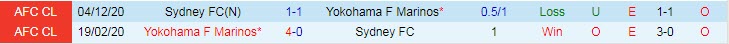 Nhận định soi kèo Sydney vs Yokohama F. Marinos, 21h ngày 22/4 - Ảnh 3