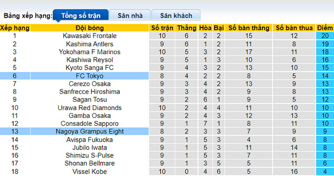 Nhận định, soi kèo Tokyo vs Nagoya Grampus, 17h00 ngày 20/4 - Ảnh 4