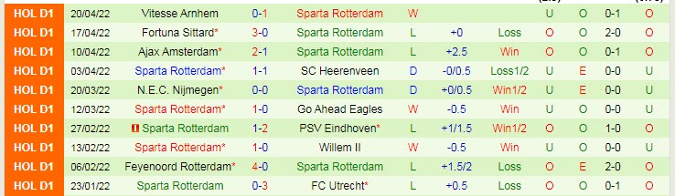 Nhận định soi kèo Twente vs Rotterdam, 1h ngày 23/4 - Ảnh 2