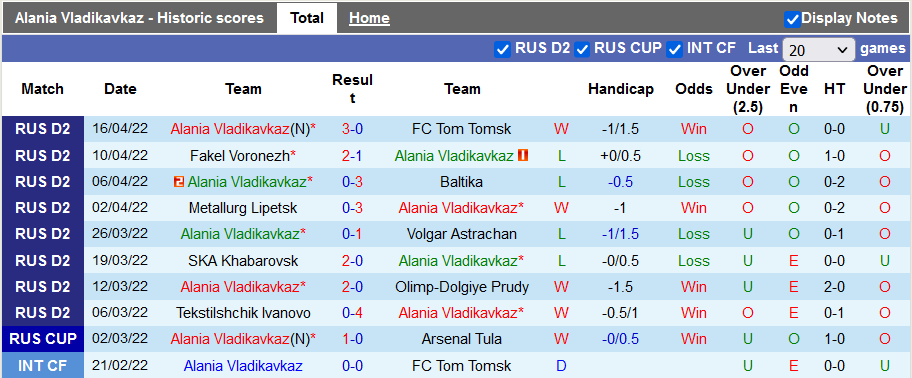 Nhận định, soi kèo Vladikavkaz vs Zenit, 21h ngày 20/4 - Ảnh 1