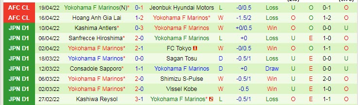 Phân tích kèo hiệp 1 Sydney vs Yokohama F. Marinos, 21h ngày 22/4 - Ảnh 2
