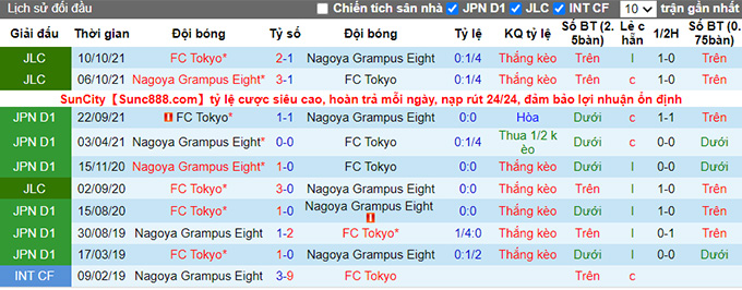 Phân tích kèo hiệp 1 Tokyo vs Nagoya Grampus, 17h00 ngày 20/4 - Ảnh 3