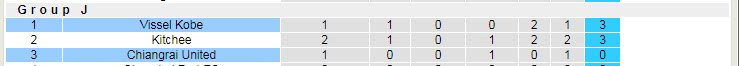 Phân tích kèo hiệp 1 Vissel Kobe vs Chiangrai, 21h ngày 22/4 - Ảnh 3