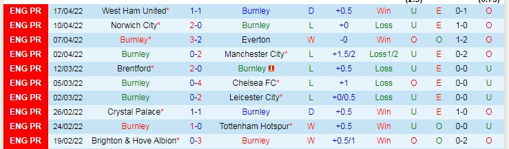 Soi bảng dự đoán tỷ số chính xác Burnley vs Southampton, 1h45 ngày 22/4 - Ảnh 2