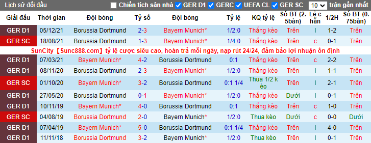 Nhận định, soi kèo Bayern Munich vs Dortmund, 23h30 ngày 23/4 - Ảnh 4