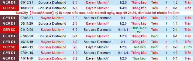 Nhận định, soi kèo Bayern Munich vs Dortmund, 23h30 ngày 23/4 - Ảnh 1
