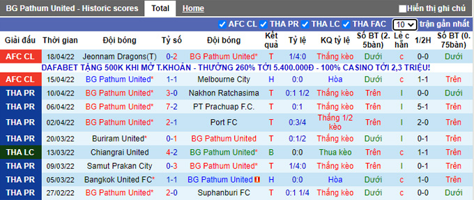 Nhận định, soi kèo BG Pathum vs United City, 18h00 ngày 21/4 - Ảnh 1