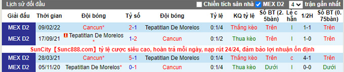Nhận định, soi kèo Cancun vs Tepatitlan, 7h10 ngày 22/4 - Ảnh 3