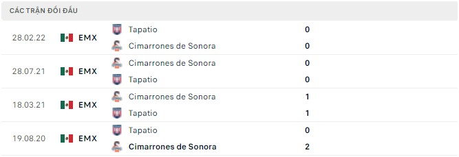 Nhận định, soi kèo Cimarrones de Sonora vs Tapatio, 09h10 ngày 22/04 - Ảnh 3