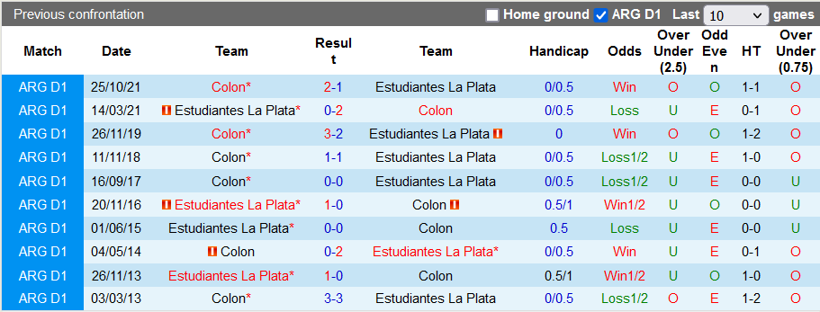 Nhận định, soi kèo Colon Santa Fe vs Estudiantes, 6h30 ngày 23/4 - Ảnh 3