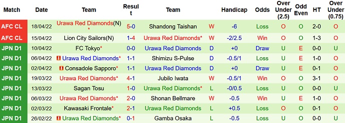 Nhận định, soi kèo Daegu FC vs Urawa Reds, 21h00 ngày 21/4 - Ảnh 4