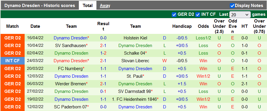 Nhận định, soi kèo Dusseldorf vs Dynamo Dresden, 23h30 ngày 22/4 - Ảnh 2