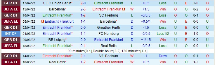 Nhận định soi kèo Eintracht Frankfurt vs Hoffenheim, 20h30 ngày 23/4 - Ảnh 1