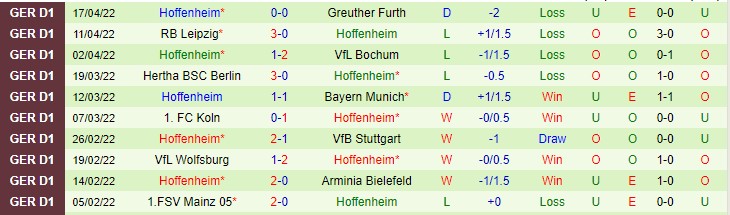 Nhận định soi kèo Eintracht Frankfurt vs Hoffenheim, 20h30 ngày 23/4 - Ảnh 2