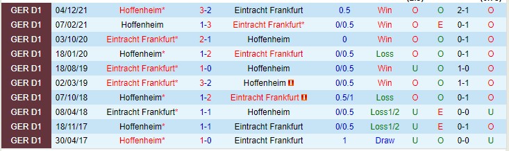 Nhận định soi kèo Eintracht Frankfurt vs Hoffenheim, 20h30 ngày 23/4 - Ảnh 3