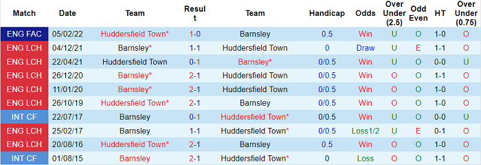 Nhận định, soi kèo Huddersfield vs Barnsley, 1h45 ngày 23/4 - Ảnh 3