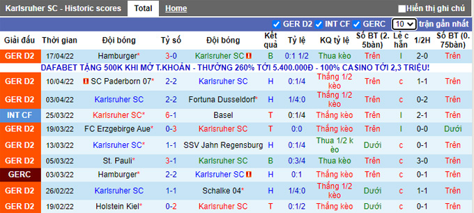 Nhận định, soi kèo Karlsruher vs Ingolstadt, 23h30 ngày 22/4 - Ảnh 1