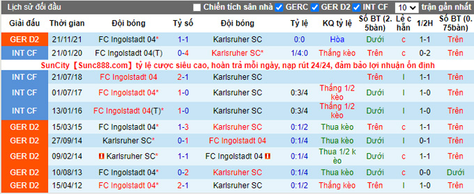 Nhận định, soi kèo Karlsruher vs Ingolstadt, 23h30 ngày 22/4 - Ảnh 3