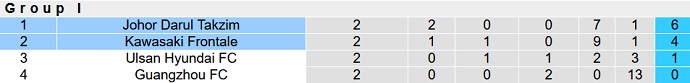 Nhận định, soi kèo Kawasaki Frontale vs Johor Darul Ta'zim, 21h00 ngày 21/4 - Ảnh 1