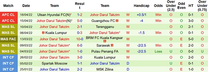 Nhận định, soi kèo Kawasaki Frontale vs Johor Darul Ta'zim, 21h00 ngày 21/4 - Ảnh 4