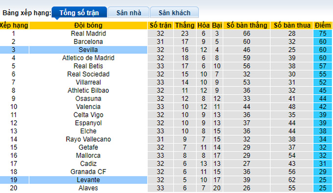 Nhận định, soi kèo Levante vs Sevilla, 0h00 ngày 22/4 - Ảnh 4