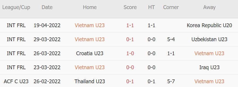 Nhận định, soi kèo U23 Việt Nam vs U20 Hàn Quốc, 19h00 ngày 22/04 - Ảnh 1