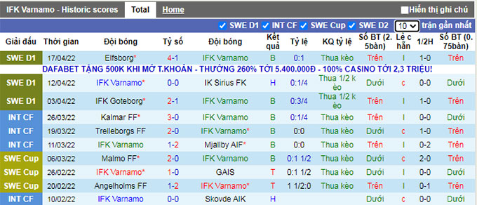 Nhận định, soi kèo Varnamo vs Malmo, 0h00 ngày 22/4 - Ảnh 1