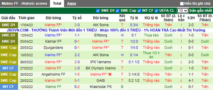 Nhận định, soi kèo Varnamo vs Malmo, 0h00 ngày 22/4 - Ảnh 2