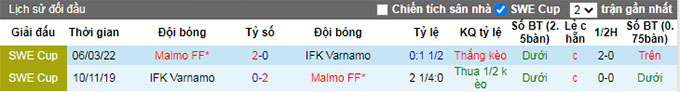 Nhận định, soi kèo Varnamo vs Malmo, 0h00 ngày 22/4 - Ảnh 3