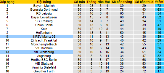 Nhận định, soi kèo Wolfsburg vs Mainz, 1h30 ngày 23/4 - Ảnh 4