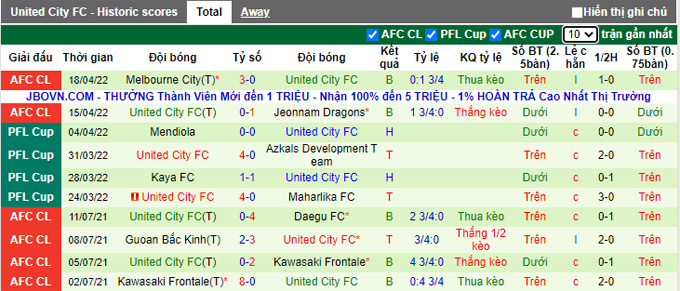 Phân tích kèo hiệp 1 BG Pathum vs United City, 18h00 ngày 21/4 - Ảnh 2