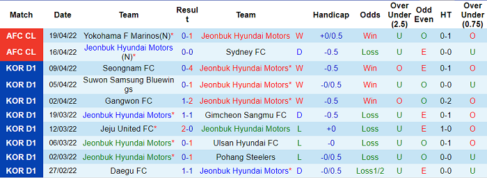 Phân tích kèo hiệp 1 Jeonbuk Motors vs HAGL, 18h ngày 22/4 - Ảnh 1