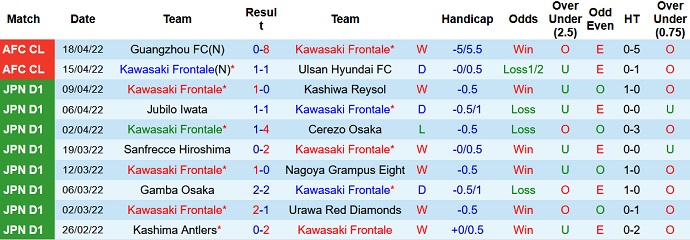 Phân tích kèo hiệp 1 Kawasaki Frontale vs Johor Darul Ta'zim, 21h00 ngày 21/4 - Ảnh 3