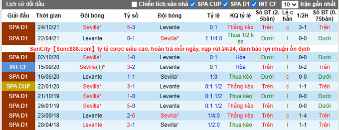 Phân tích kèo hiệp 1 Levante vs Sevilla, 0h00 ngày 22/4 - Ảnh 3