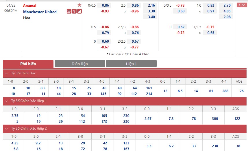 Soi bảng dự đoán tỷ số chính xác Arsenal vs MU, 18h30 ngày 23/4 - Ảnh 1