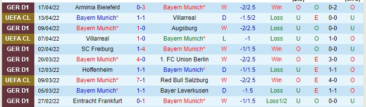 Biến động tỷ lệ kèo Bayern Munich vs Dortmund, 23h30 ngày 23/4 - Ảnh 3