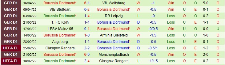 Biến động tỷ lệ kèo Bayern Munich vs Dortmund, 23h30 ngày 23/4 - Ảnh 4